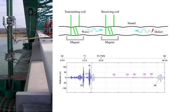 Acoustic Emission technology