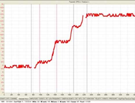 Atmospheric FRP Tank Test Procedure