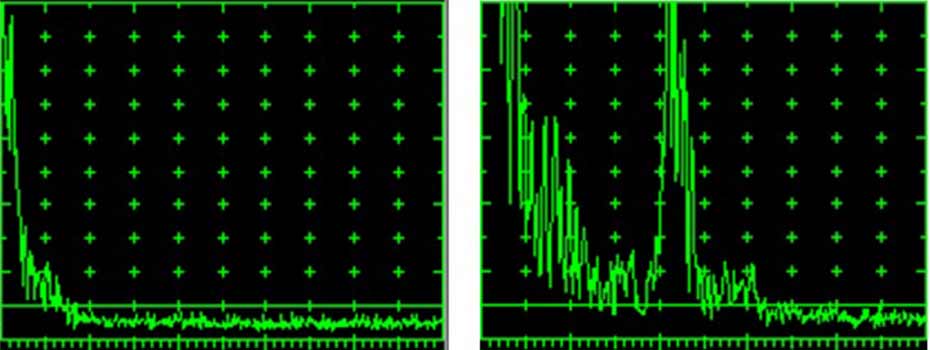 long-range, guided-wave ultrasonics