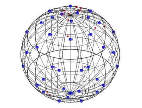 spherical tank structure testing